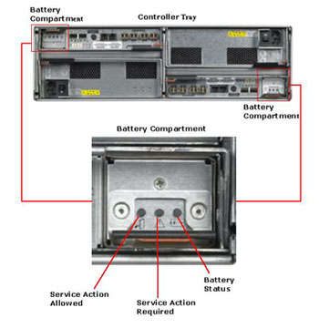 Battery Compartment