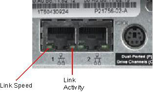 Ethernet LED ports