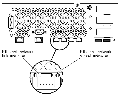 This figure shows the Ethernet location of the Ethernet network link indicator and the Ethernet network speed indicator