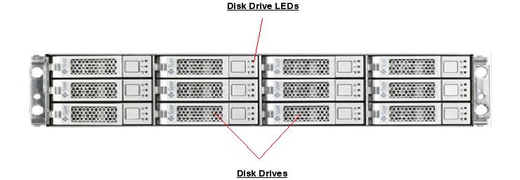 Sun StorageTek 2510, RoHS:YL Front Callout