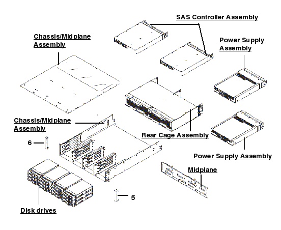 Sun StorageTek 2530, RoHS:YL Exploded View
                    