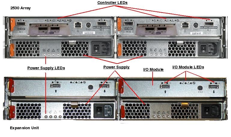 Sun StorageTek 2530, RoHS:YL Rear Callout