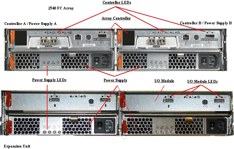 Sun StorageTek 2540, RoHS:YL Rear Callout