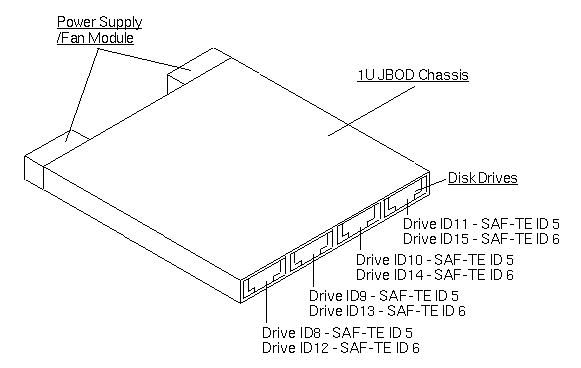 Sun StorEdge 3120 Exploded View
                    