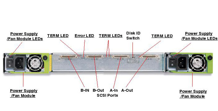 Sun StorEdge 3120, RoHS:YL Rear Callout