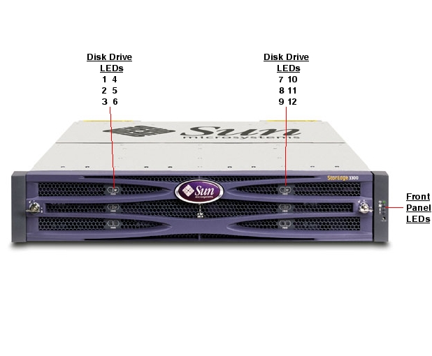 Sun StorEdge 3310 Front Callout