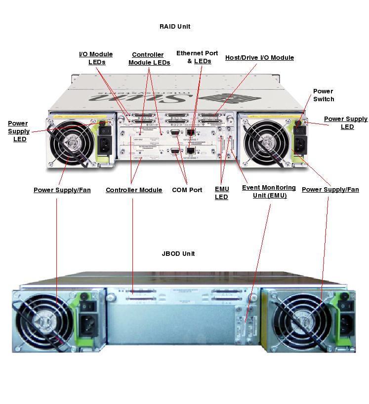 Sun StorEdge 3320, RoHS:YL Rear Callout