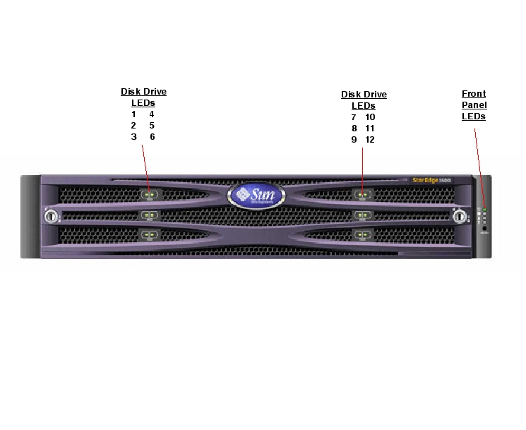 Sun StorEdge 3510 FC Array Front Callout