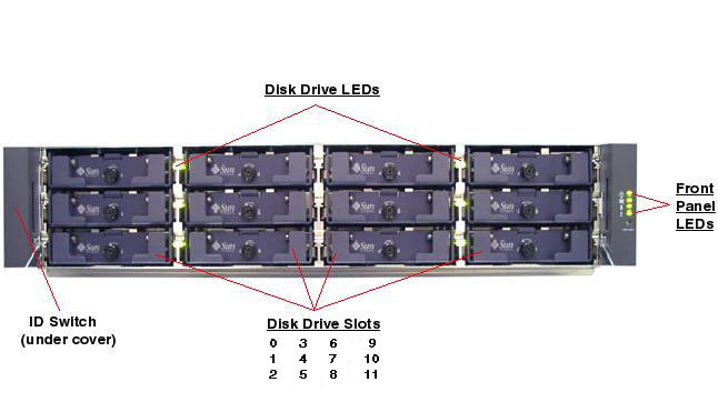 Sun StorEdge 3510 FC Array, RoHS:YL Front Open Callout