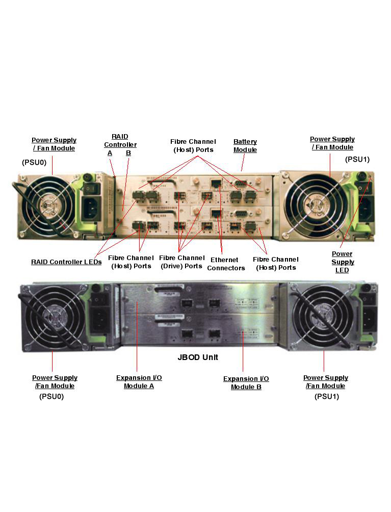 Sun StorEdge 3510 FC Array Rear Callout