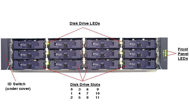 Sun StorEdge 3511 FC Array Front Open Callout