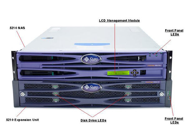 Sun StorEdge 5210 NAS Front Callout