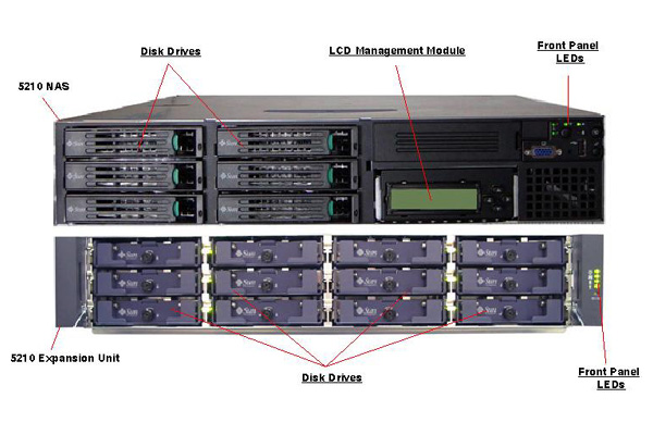 Sun StorEdge 5210 NAS Front Open Callout