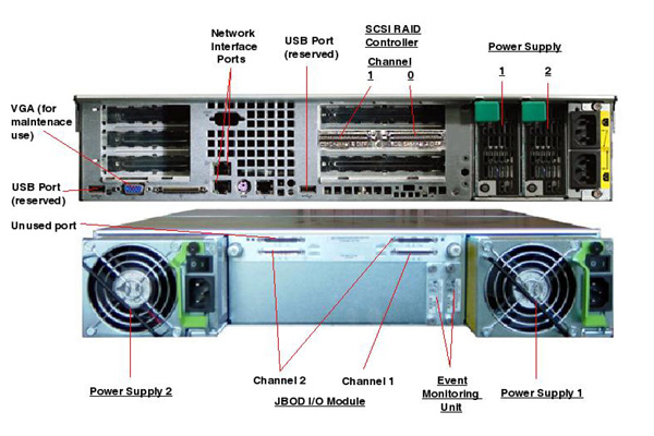 Sun StorEdge 5210 NAS Rear Callout