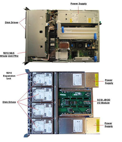 Sun StorEdge 5210 NAS Top Callout