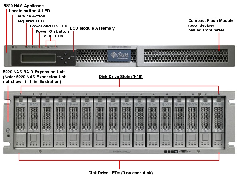 Sun StorageTek 5220 NAS, RoHS:YL Front Callout