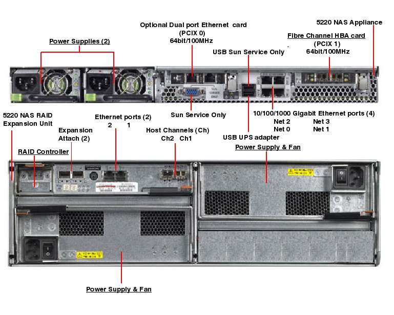 Sun StorageTek 5220 NAS, RoHS:YL Rear Callout