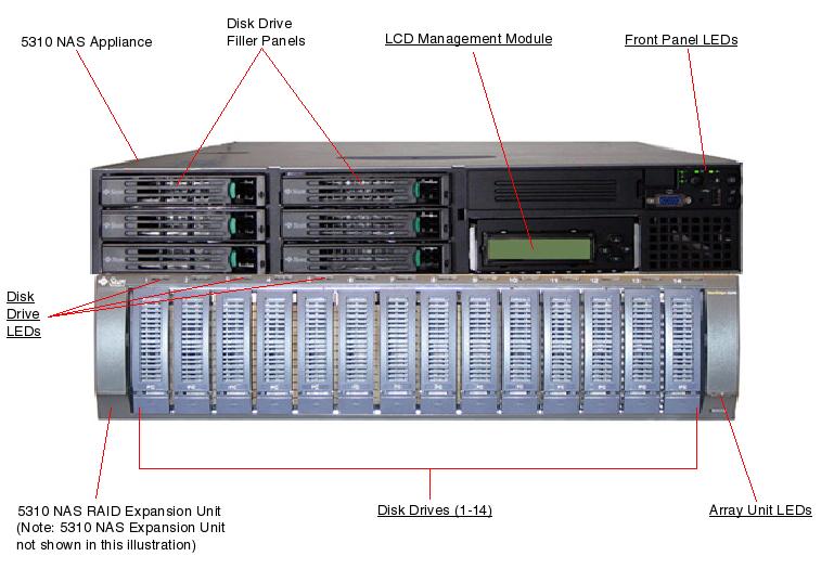 Sun StorEdge 5310 NAS Front Open Callout