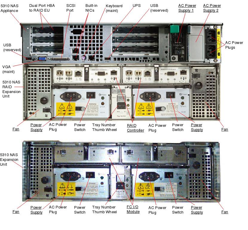 Sun StorEdge 5310 NAS Rear Callout