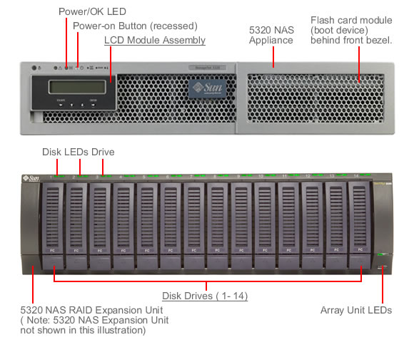 Sun StorageTek 5320 NAS Front Callout