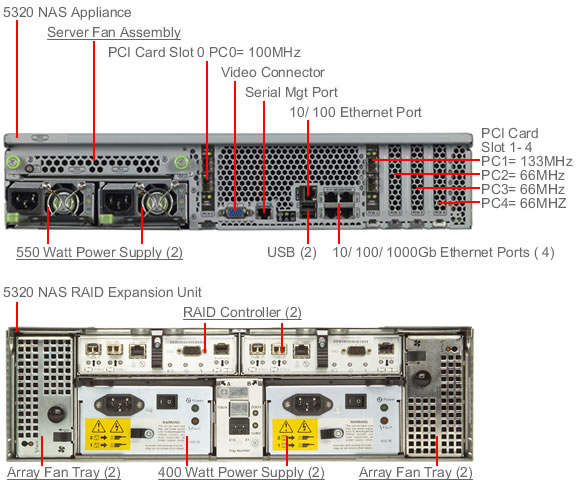 Sun StorageTek 5320 NAS Rear Callout