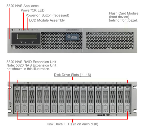 Sun StorageTek 5320 NAS, RoHS:YL Front Callout