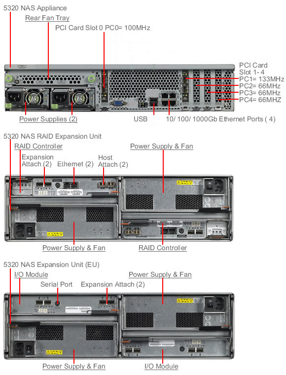 Sun StorageTek 5320 NAS, RoHS:YL Rear Callout