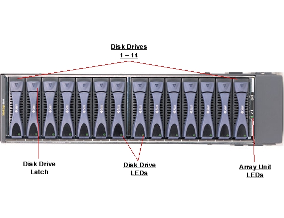 Sun StorEdge 6020/6120 Array Front Open Callout