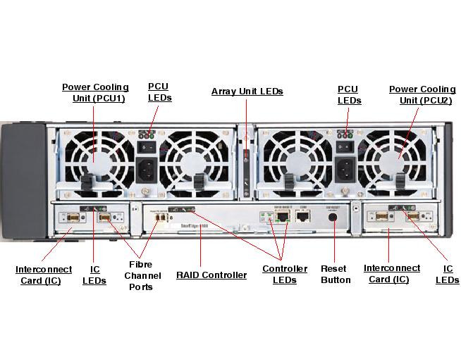 Sun StorEdge 6020/6120 Array Rear Callout