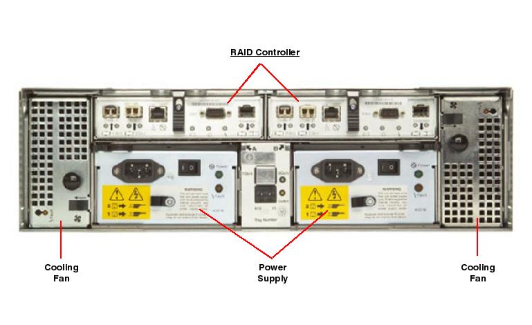 Sun StorEdge 6130 Rear Callout