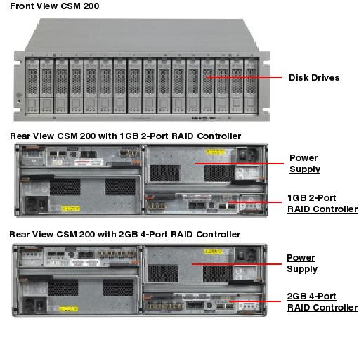 Sun StorageTek 6140, RoHS:YL Exploded View
                    