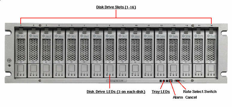 Sun StorageTek 6140, RoHS:YL Front Callout