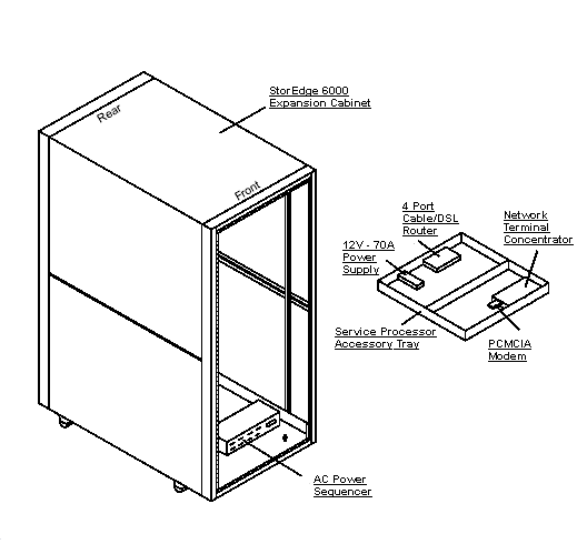 Sun StorEdge 6320 Exploded View
                    