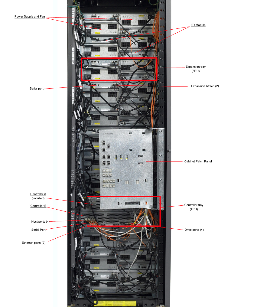 Sun StorageTek 6540, RoHS:YL Rear Callout