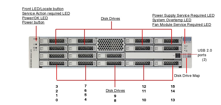 Sun Storage 7110 Front Callout