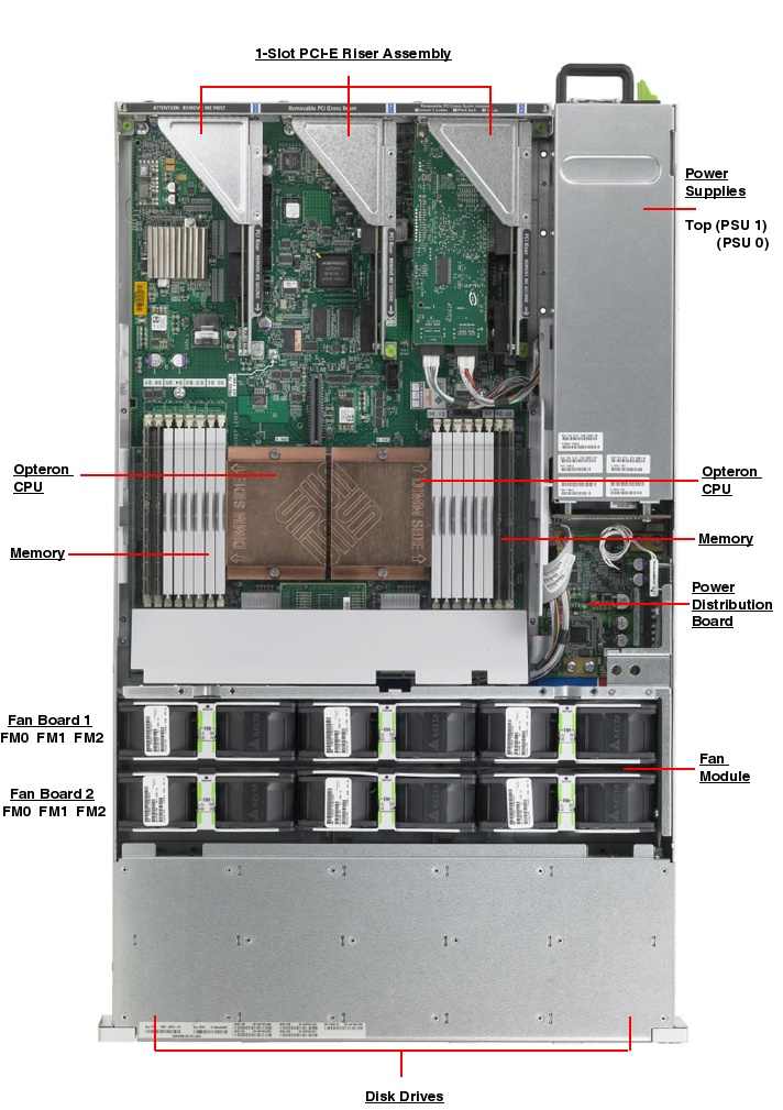 Sun Storage 7110 Top Callout