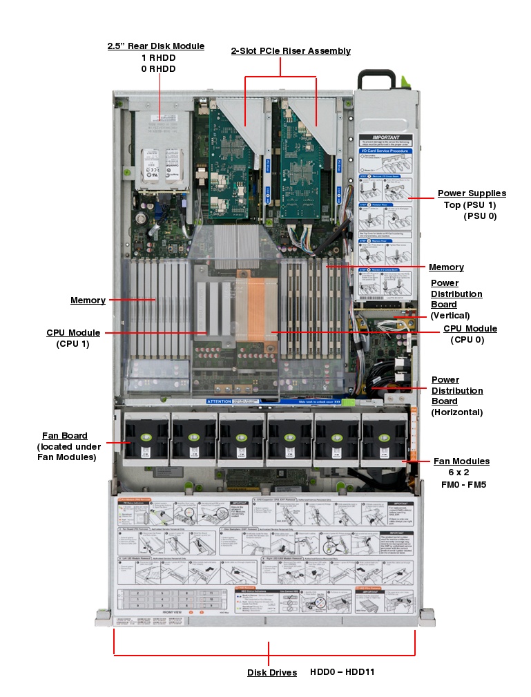 Sun ZFS Storage 7120 Top Callout