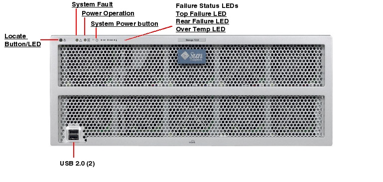 Sun Storage 7210 Front Callout