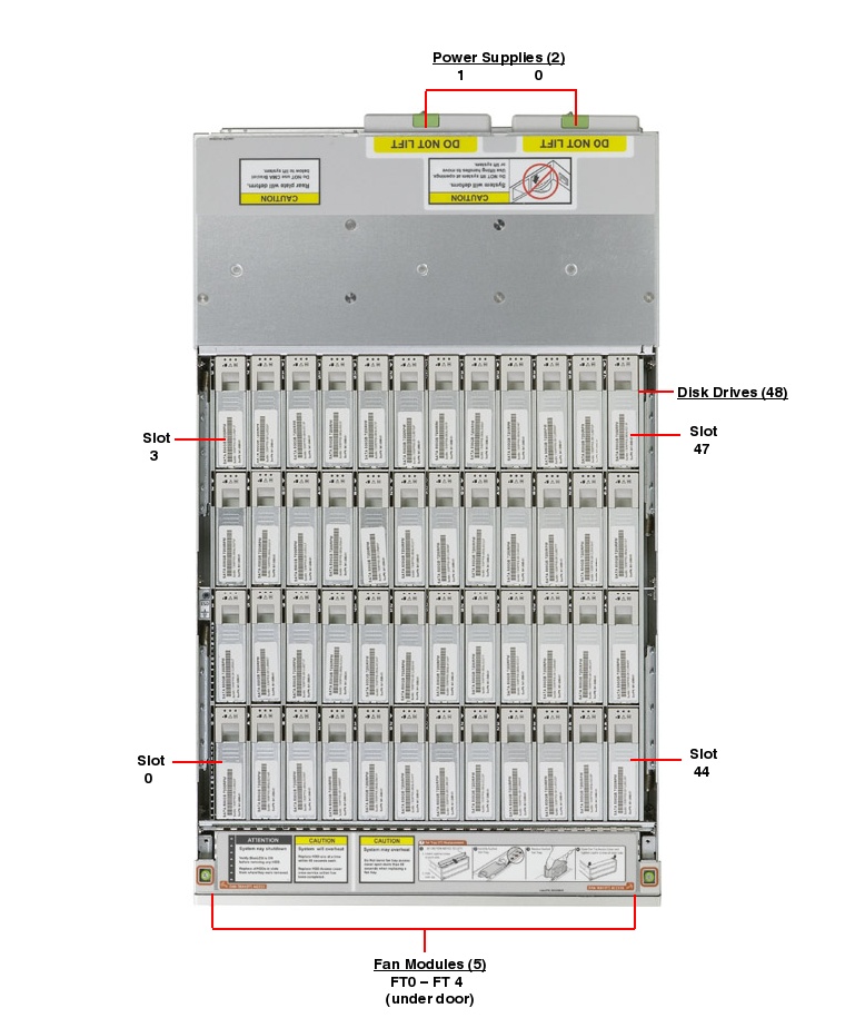 Sun Storage 7210 Top Callout