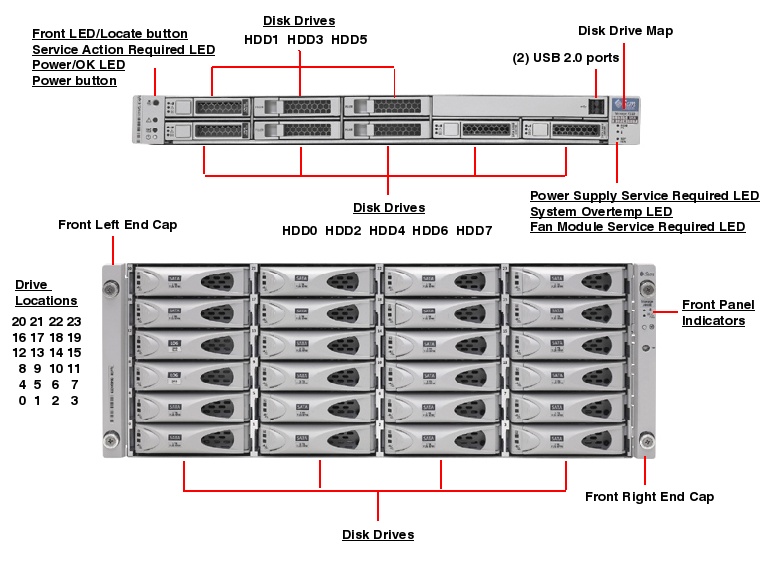 Sun Storage 7310 Front Callout