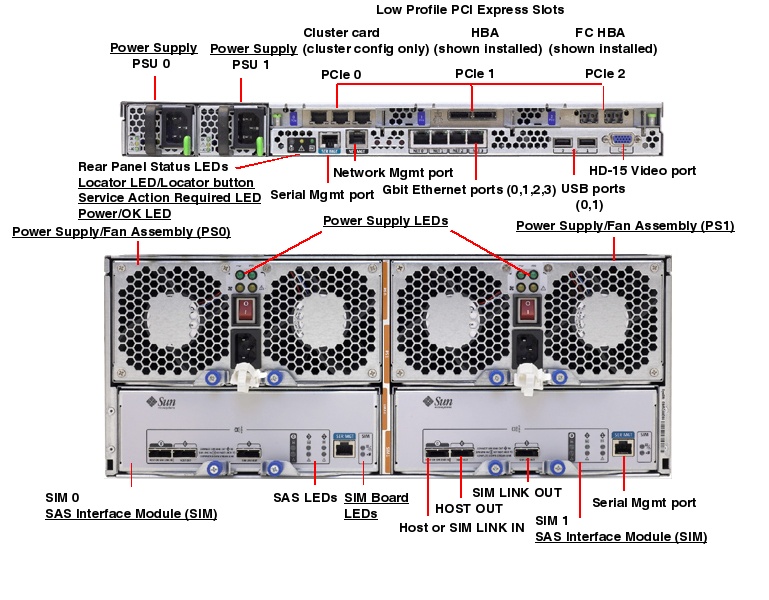 Sun Storage 7310 Rear Callout