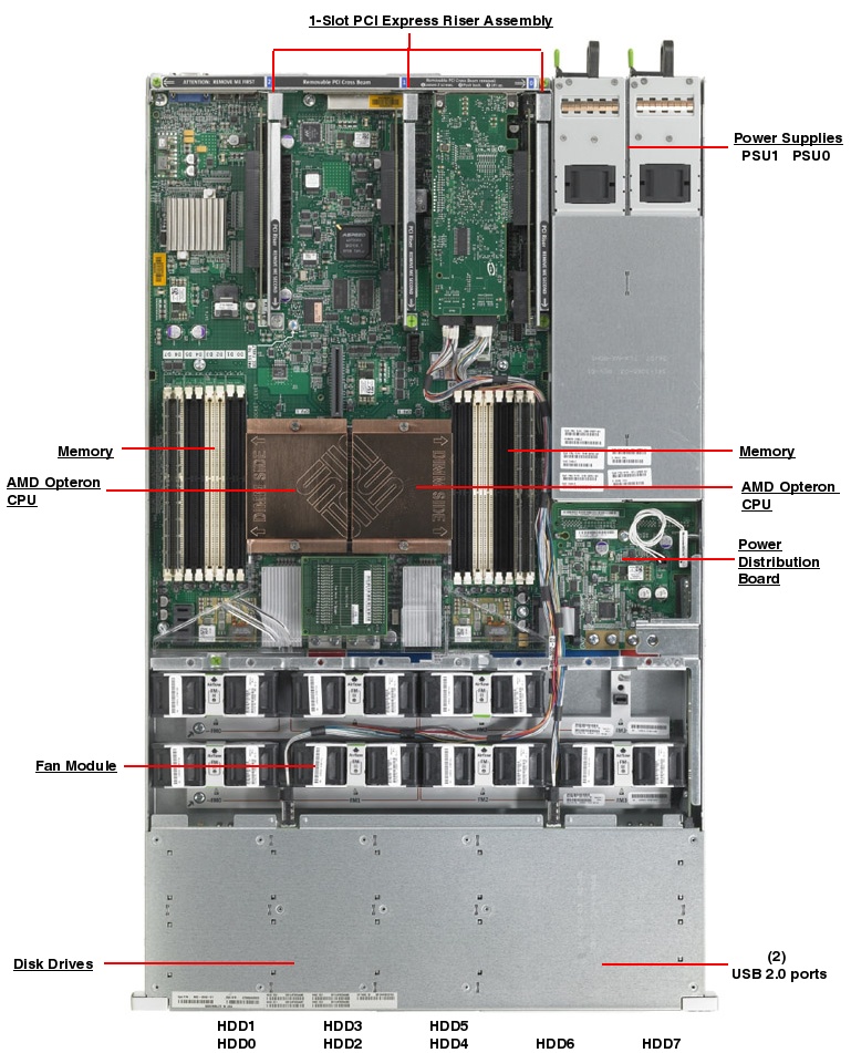 Sun Storage 7310 Top Callout