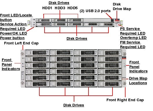 Sun Storage 7310 SAS2.0 Front Callout