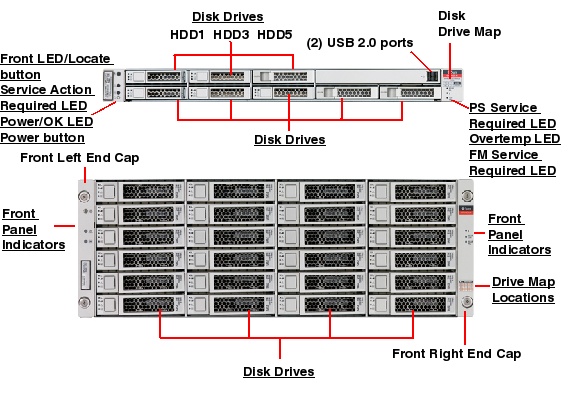 Sun ZFS Storage 7320 Front Callout