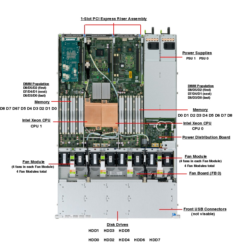 Sun ZFS Storage 7320 Top Callout