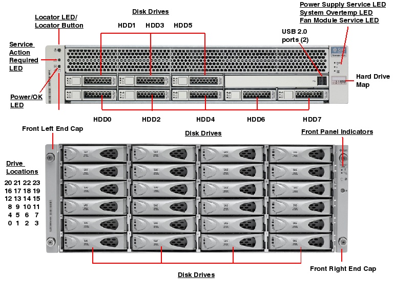 Sun Storage 7410 Front Callout