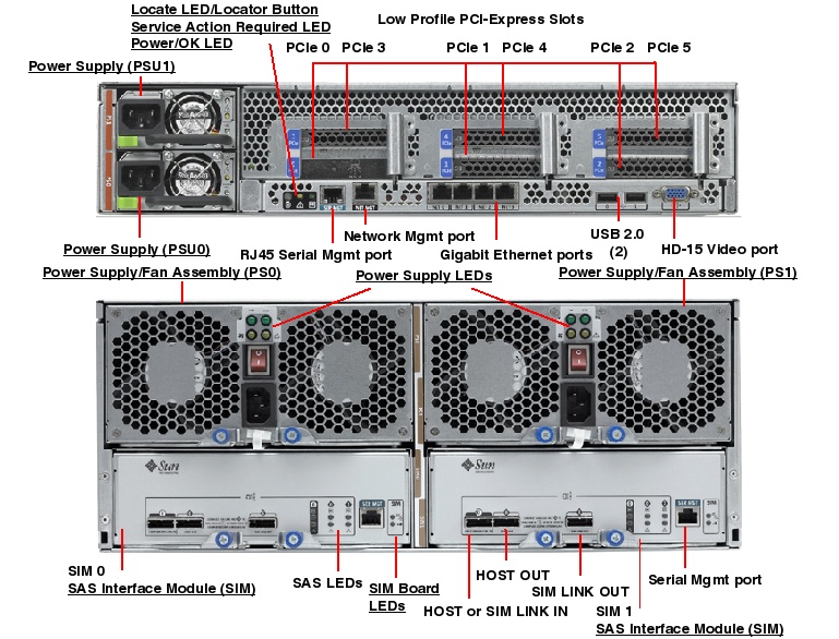 Sun Storage 7410 Rear Callout