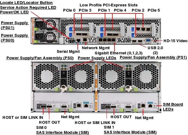 Sun Storage 7410 SAS2.0 Rear Callout