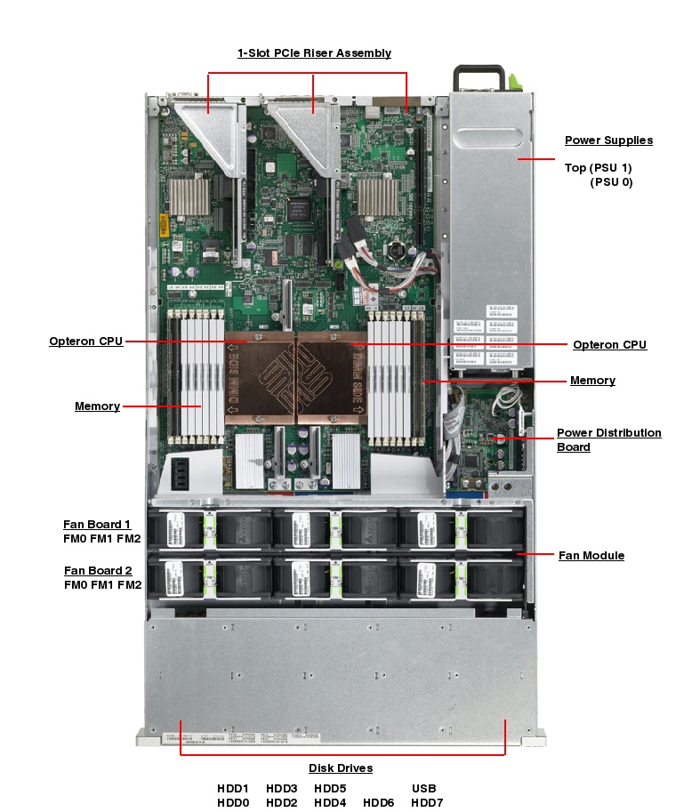 Sun Storage 7410 SAS2.0 Top Callout