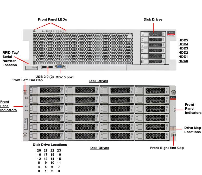 Sun ZFS Storage 7420 Front Callout